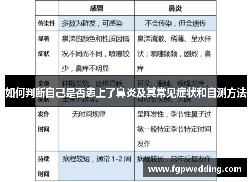 如何判断自己是否患上了鼻炎及其常见症状和自测方法 如何判断自己是否患上了鼻炎及其常见症状和自测方法