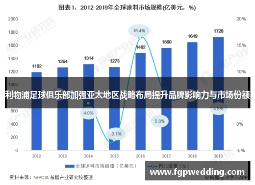 利物浦足球俱乐部加强亚太地区战略布局提升品牌影响力与市场份额